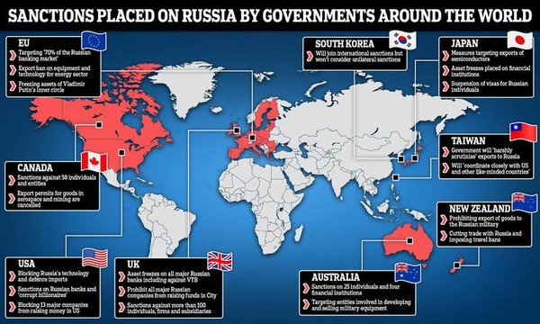 ▲ 러시아에 재재를 하는 주요 국가들.